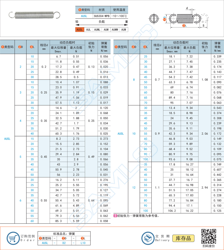 如何计算拉伸弹簧的弹力？(图1)