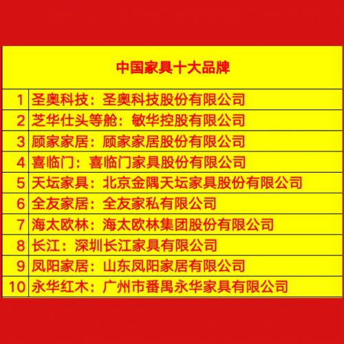 探秘中国家具十大品牌：解码行业“顶流”们(图1)