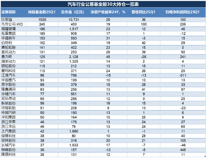 A股汽车产业链全梳理：谁增长谁乏力谁将困境反转？(图4)