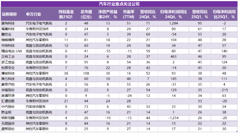 A股汽车产业链全梳理：谁增长谁乏力谁将困境反转？(图5)