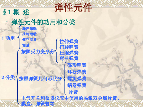 弹簧基础知识培训doc(图8)