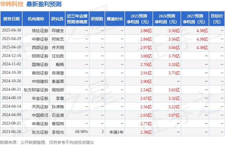 天风证券：给予华纬科技买入评级(图1)