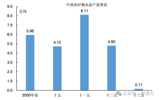 “5年=50年”为什么2000年后中国电力、钢铁、石化等产业的发展速度能显著加快？(图2)