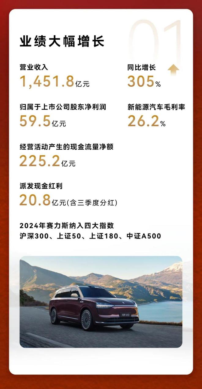 54%渗透率下生死时速：赴港IPO的赛力斯能否造出独属自己的太阳？(图1)