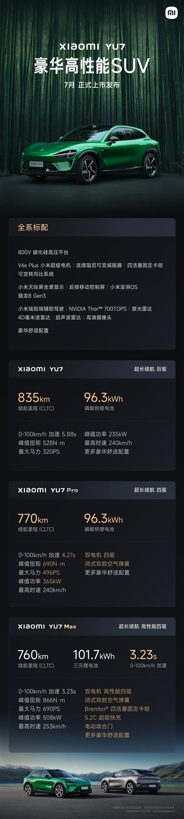 远超SU7！小米YU7充电速度公布：最大充电倍率52C15分钟最长补能里程620km(图4)