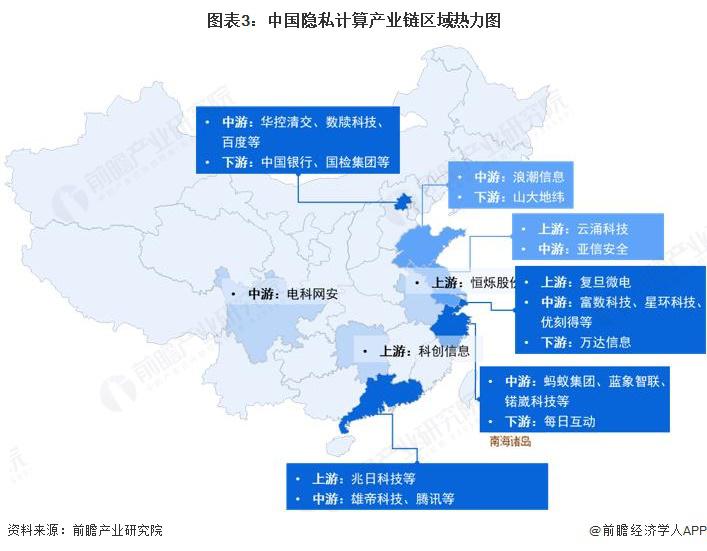 隐私计算行业产业链全景梳理及区域热力地图(图2)