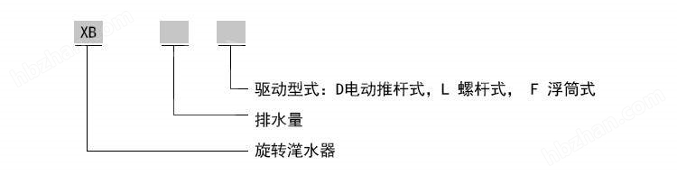 虹吸式滗水器工作原理(图1)
