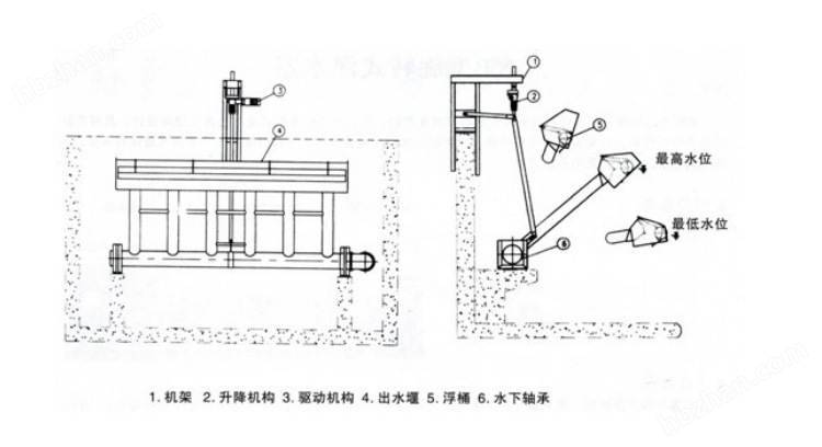 虹吸式滗水器工作原理(图2)