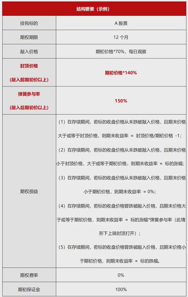结构笔记丨弹簧气囊结构(图2)