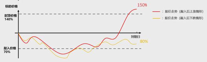 结构笔记丨弹簧气囊结构(图6)