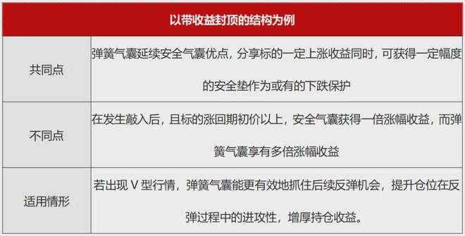 结构笔记丨弹簧气囊结构(图7)