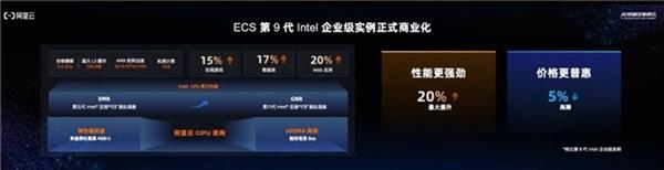 阿里云弹性计算十五周年发布第九代Intel实例重新定义企业级计算“新标杆”(图2)