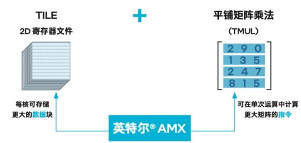 阿里云弹性计算十五周年发布第九代Intel实例重新定义企业级计算“新标杆”(图3)