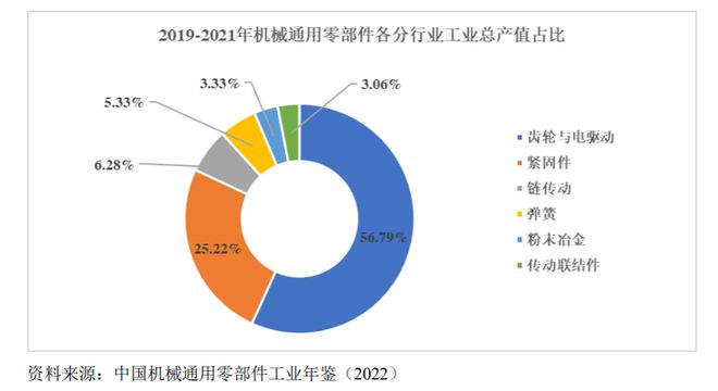 IPO研究我国阀门行业发展空间广阔2026年末市场规模将达182亿美元(图1)