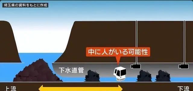 日本埼玉地陷！司机大爷掉进“下水道”三个月终于找到了(图4)