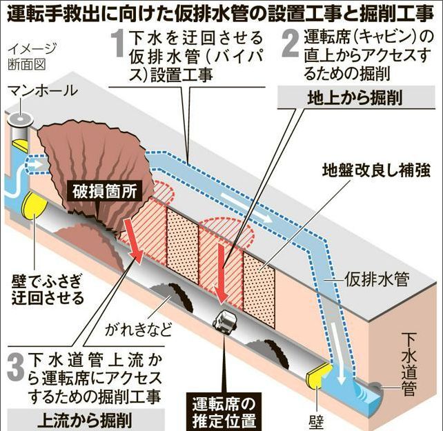 日本埼玉地陷！司机大爷掉进“下水道”三个月终于找到了(图3)