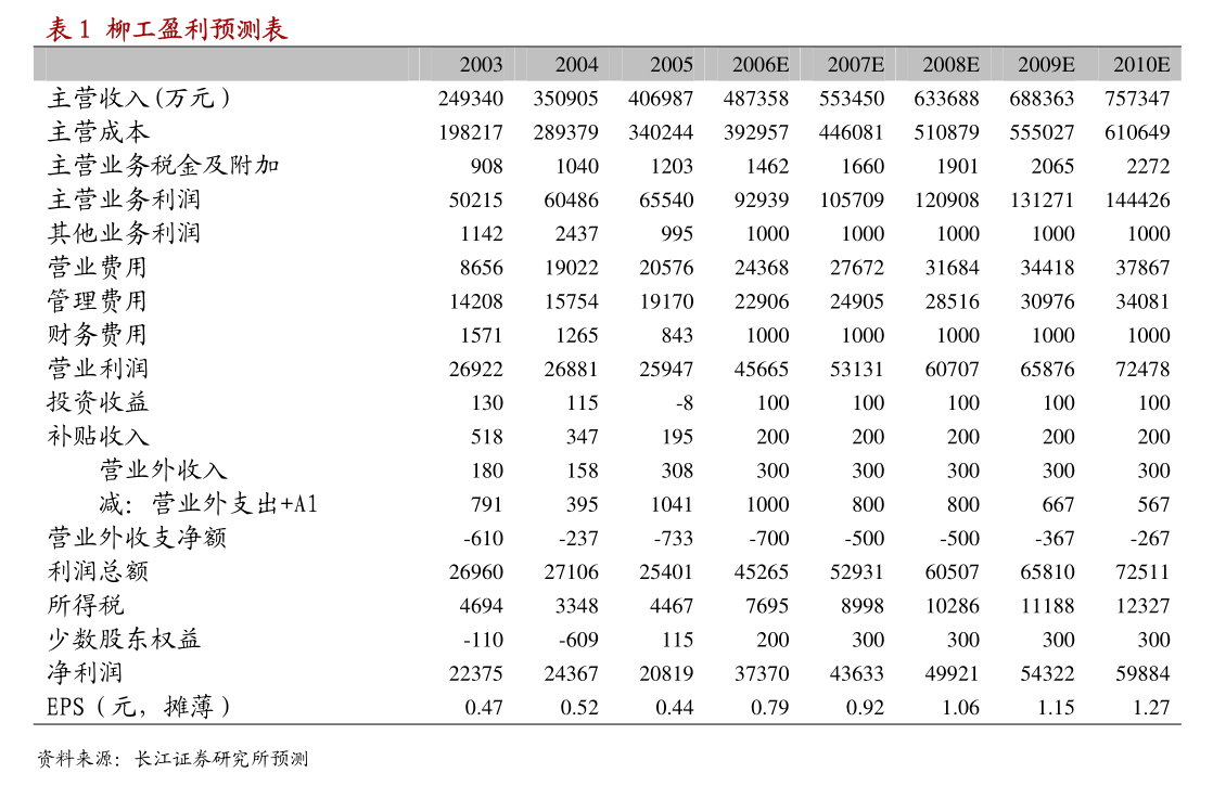 信达证券-正裕工业-603089-产能爬坡带动业绩增长2024全年业绩同比+21%(图3)
