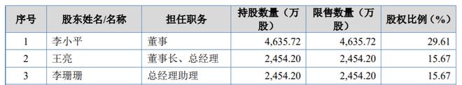 立洲精密68岁李小平“退居二线”任董事女婿上任董事长兼总经理、女儿转任总助(图2)