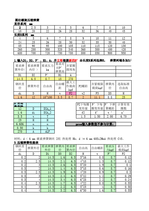 最全最好用的弹簧设计表(弹簧计算公式)(图1)