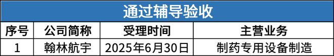 北交所周报：“后备军”持续扩容单日受理32家上市申请(图7)