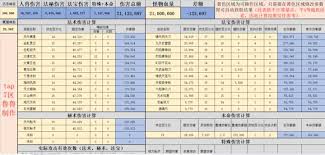 凡人传说出本命需要多少防御(图1)