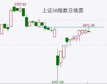 持续强势的权重股开始走弱什么信号？(图1)