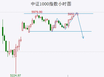 持续强势的权重股开始走弱什么信号？(图2)