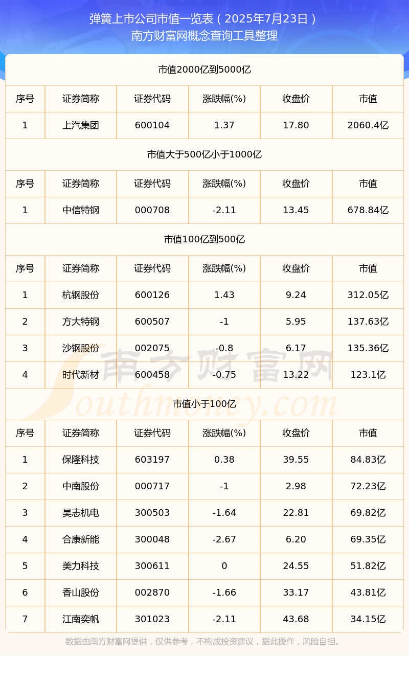 2025年7月23日弹簧上市公司市值详情(图1)