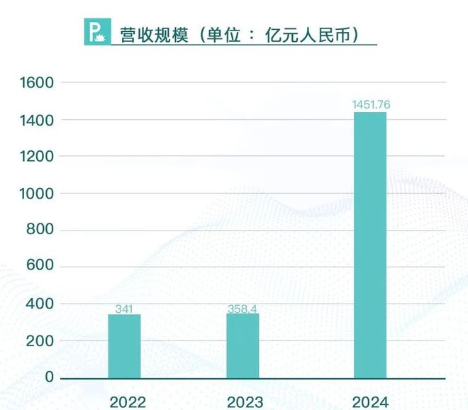 藏最深的“国字头”车企要IPO了(图3)