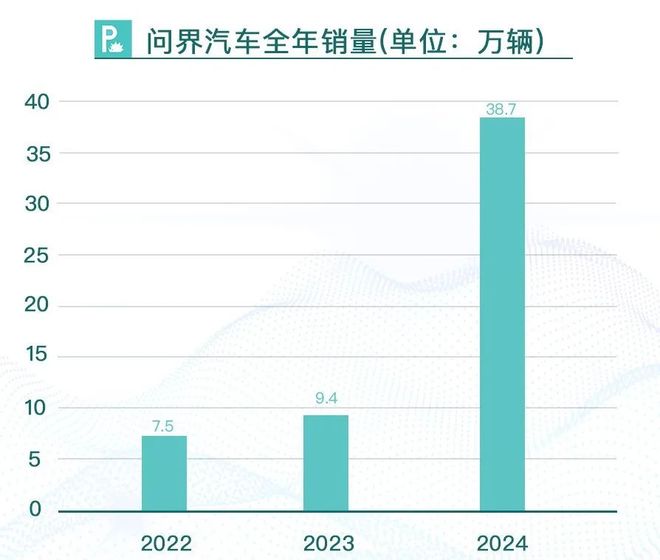 藏最深的“国字头”车企要IPO了(图5)