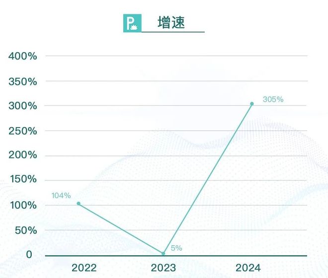 藏最深的“国字头”车企要IPO了(图10)