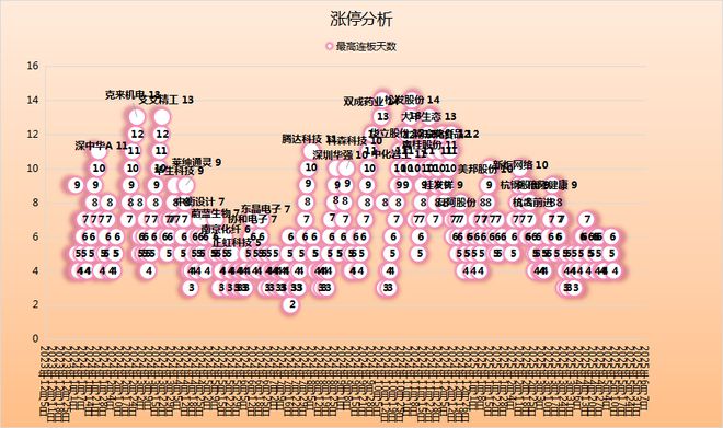 章盟主18亿扫货！成游资新抱团标的机器人+重组预期要起飞(图8)