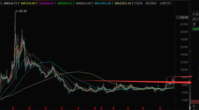 章盟主18亿扫货！成游资新抱团标的机器人+重组预期要起飞(图7)