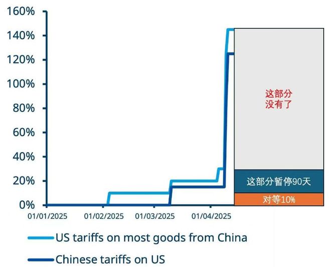 汇率飙升轮到外资炒A股大爆发了(图1)