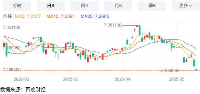 汇率飙升轮到外资炒A股大爆发了(图2)