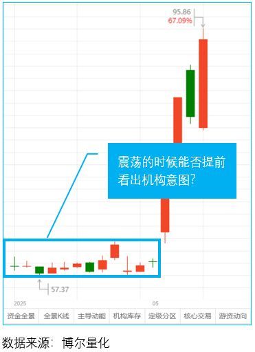 汇率飙升轮到外资炒A股大爆发了(图3)