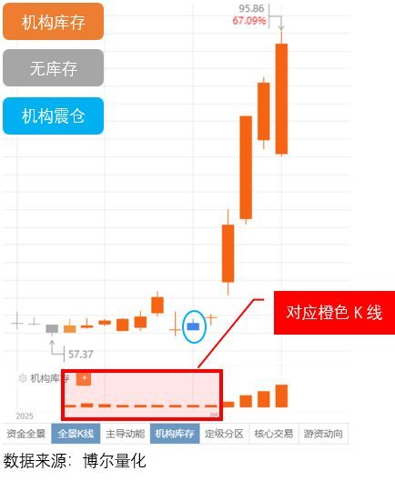 汇率飙升轮到外资炒A股大爆发了(图4)