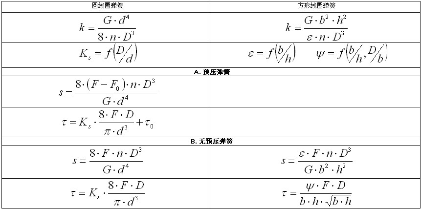 拉簧计算器(图1)