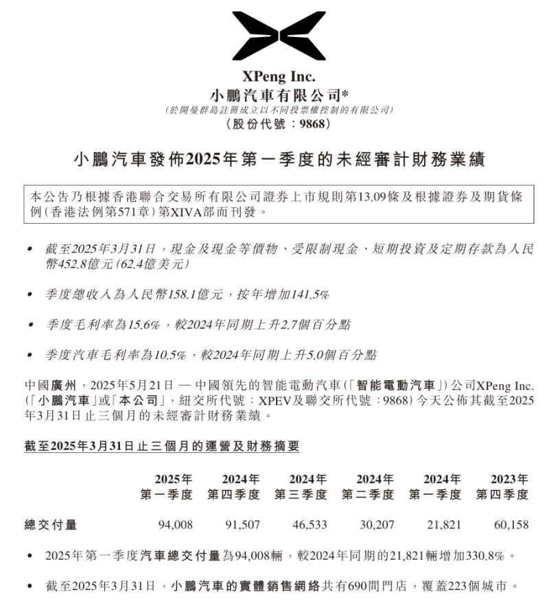 涨近331%何小鹏官宣8大新车(图1)