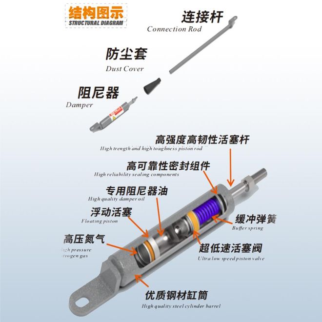 氮气液压阻尼杆厂家推荐浙江盖茨专业制造阻尼器气弹簧(图3)
