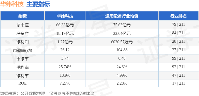 股票行情快报：华纬科技（001380）8月26日主力资金净卖出21214万元(图2)