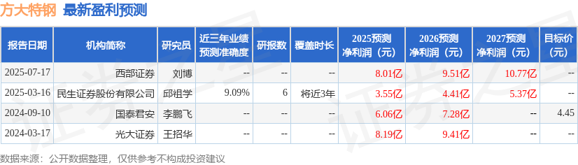 民生证券：给予方大特钢买入评级(图1)