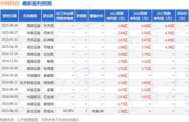 华纬科技：9月1日召开业绩说明会投资者参与(图1)