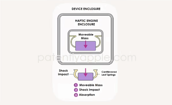 苹果专利再革新触觉引擎将显著提升抗摔性能！(图3)
