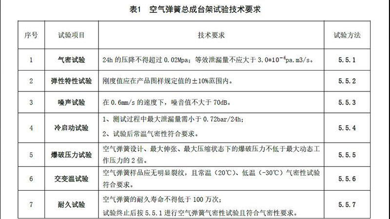 质量回到10年前？新势力的空气悬架为何遭遇故障潮(图7)