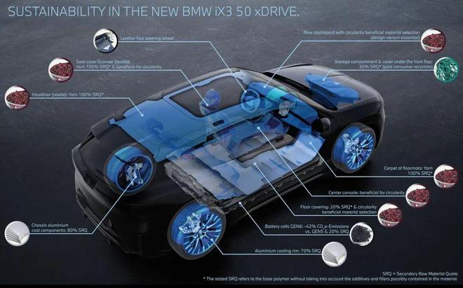 超详细的宝马新世代iX3产品介绍:好饭怕不怕晚?(图11)