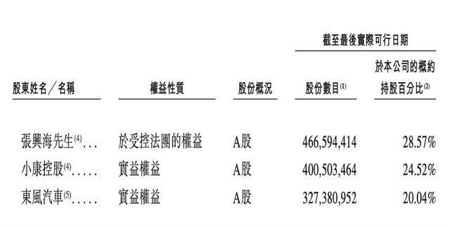 股价创新高、总市值超2500亿元！赛力斯拟赴港上市启动“A+H”双资本市场布局(图3)