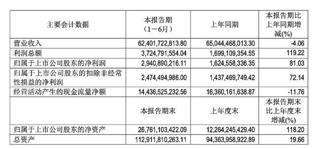 股价创新高、总市值超2500亿元！赛力斯拟赴港上市启动“A+H”双资本市场布局(图2)