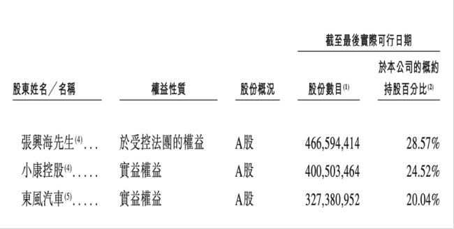 赛力斯拟赴港上市拓展国际化融资渠道(图3)