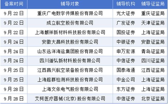 9月22-28日A股IPO观察:摩尔线家企业获注册批文(图3)